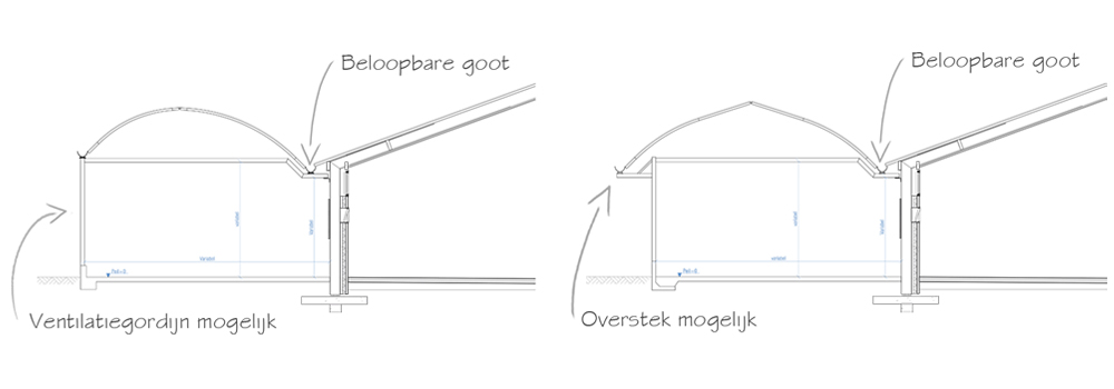 Overdekte uitloop vleeskuikens kan gemakkelijk aangebouwd aan de bestaande pluimveestal